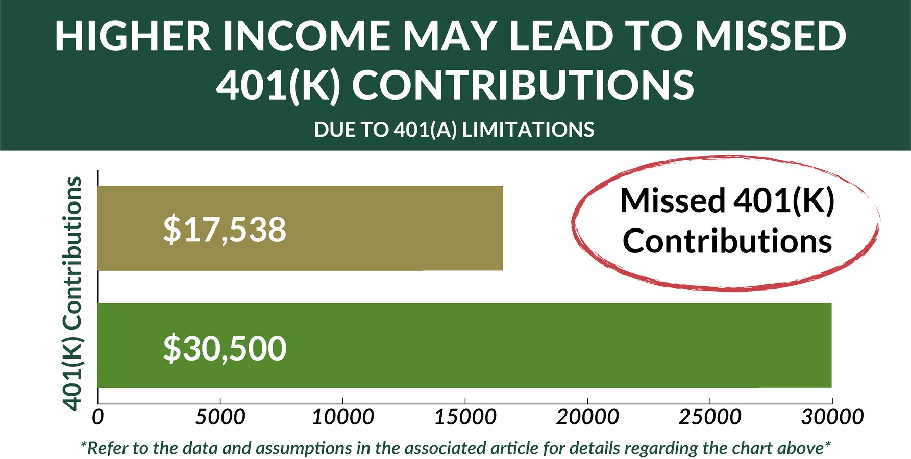 401(K) Limits The Mistake Professionals Earning Over 345,000